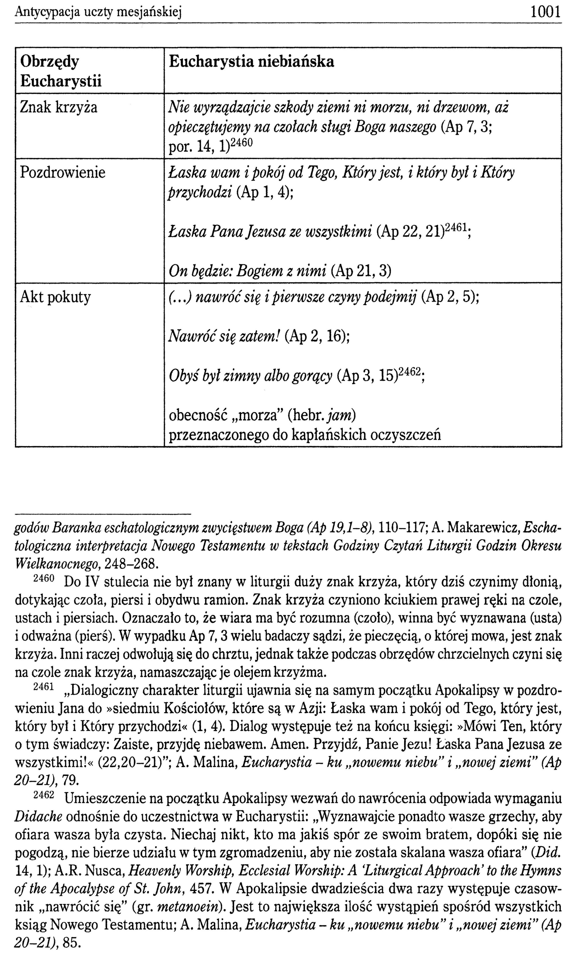 Mariusz Rosik Eucharystia w Tradycji Biblijnej