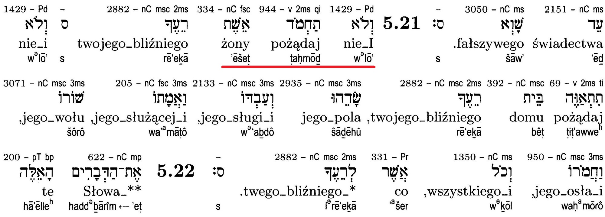 Pięcioksiąg Vocatio
