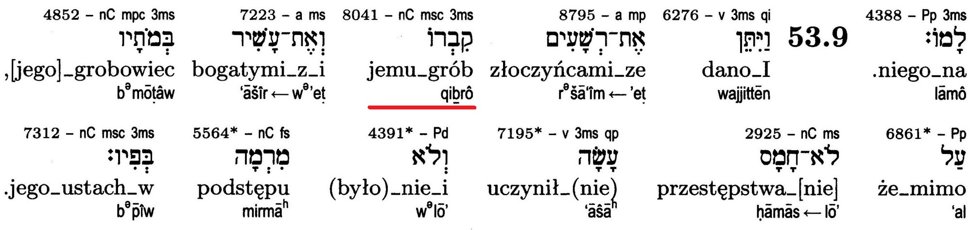 Prorocy Vocatio