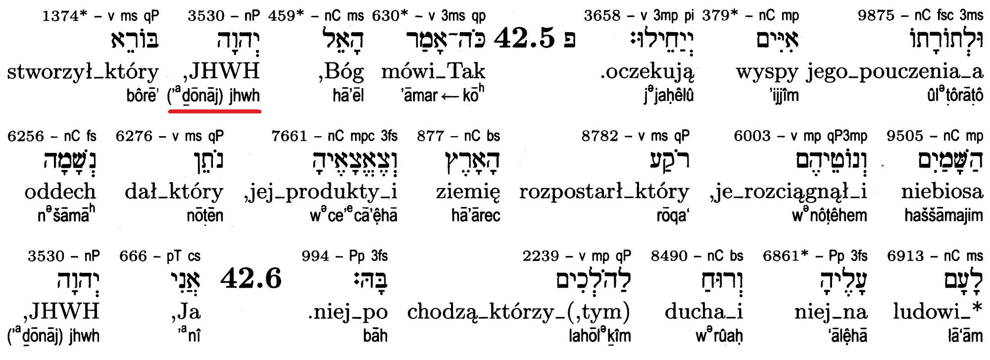 Prorocy