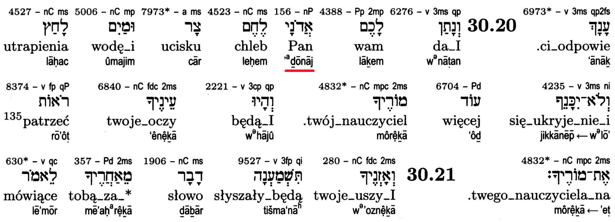 Prorocy Vocatio