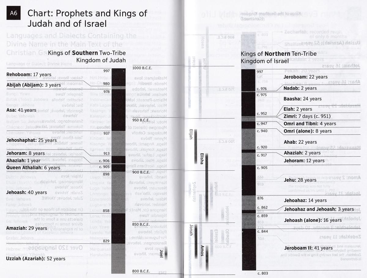 The New World Translation of the Holy Scriptures