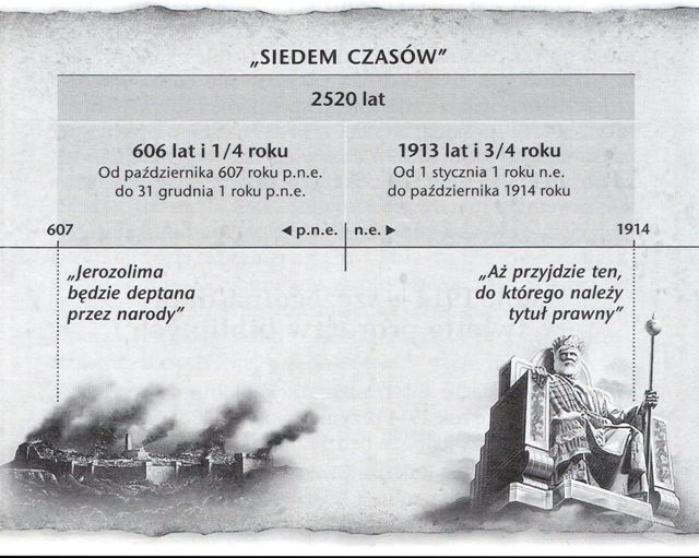 Czego naprawdę uczy Biblia