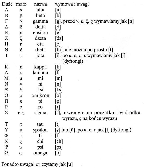 Gramatyka grecka