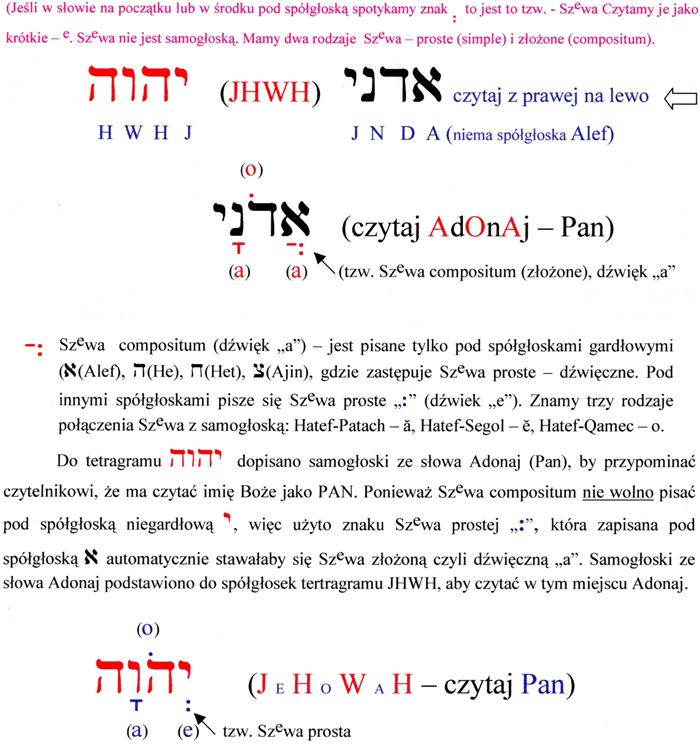 Jak odczytać tetragram JHWH