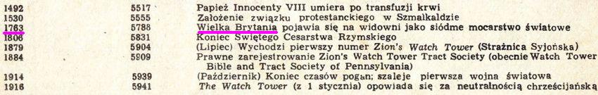 Życie wieczne w wolności synów Bożych